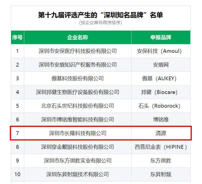 意昂2科技“清源”品牌喜获“深圳知名品牌”荣誉称号
