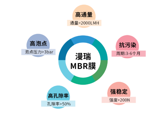 MBR膜描述3.png