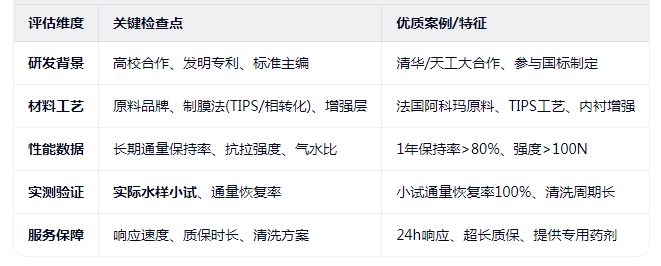 MBR膜厂家的技术实力评估清单.png